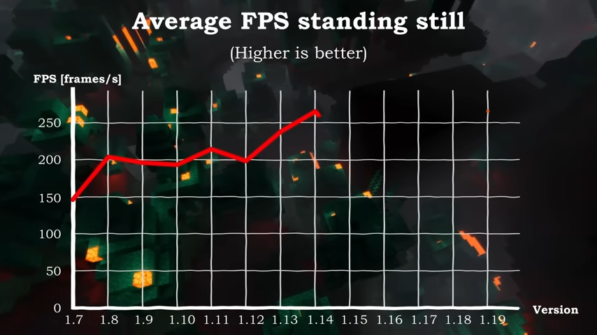 MINECRAFT BEDROCK EDITION 10 The Downfall Of Minecrafts Performance 0 11 screenshot