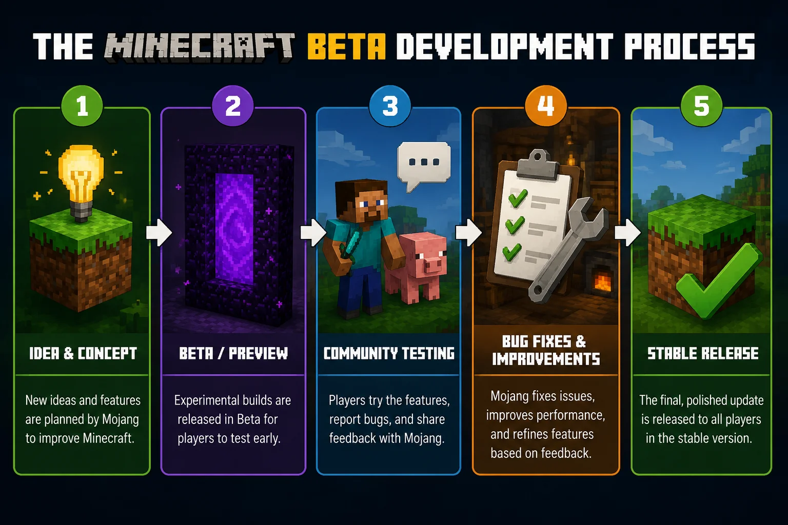 Minecraft Beta APK 2 Minecraft apk Beta